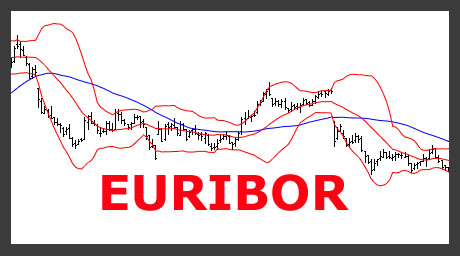 Définition de l'euribor