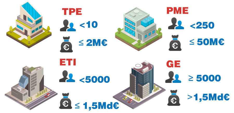 Comparaison TPE PME ETI GE