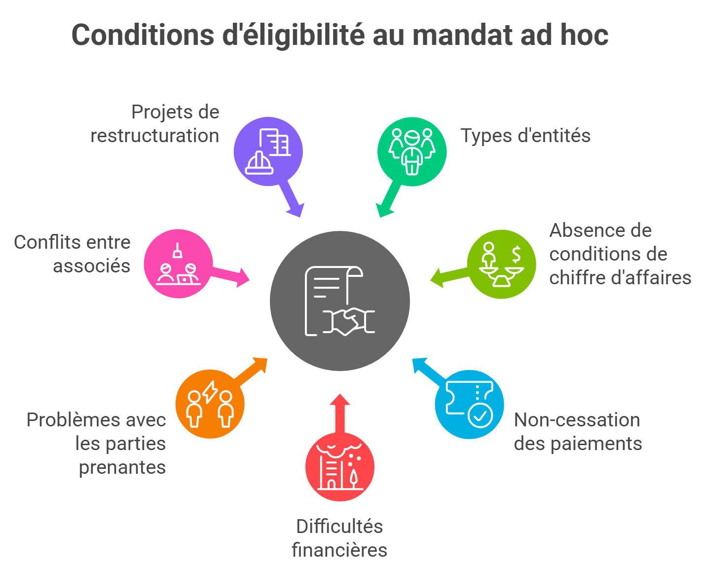 A qui s'adresse le mandat ad hoc ?