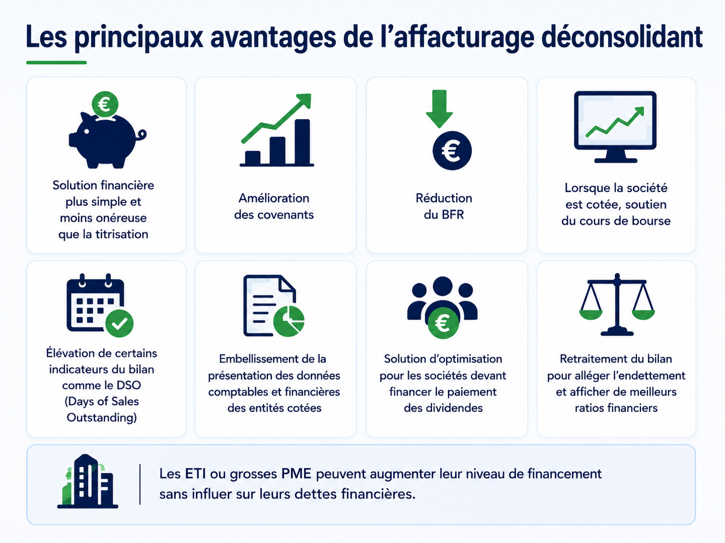 Les avantages de l'affacturage déconsolidant