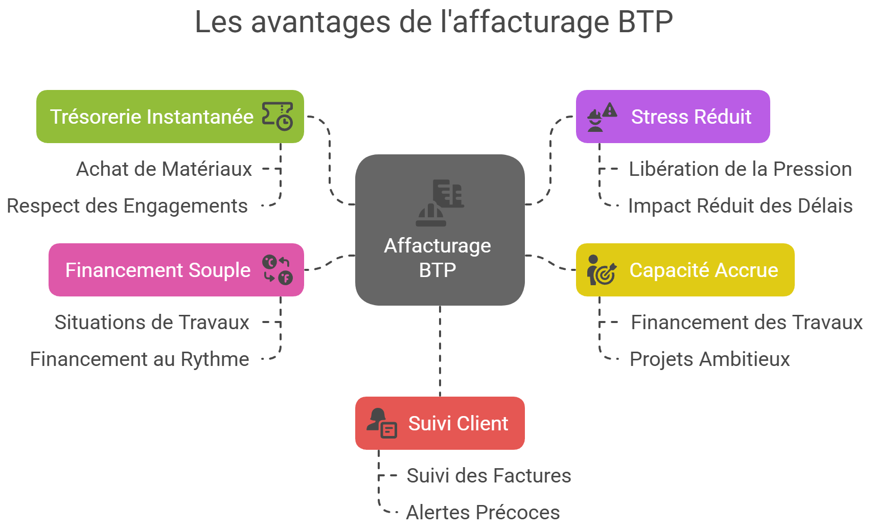 L’escompte bancaire pour le seecteur du transport