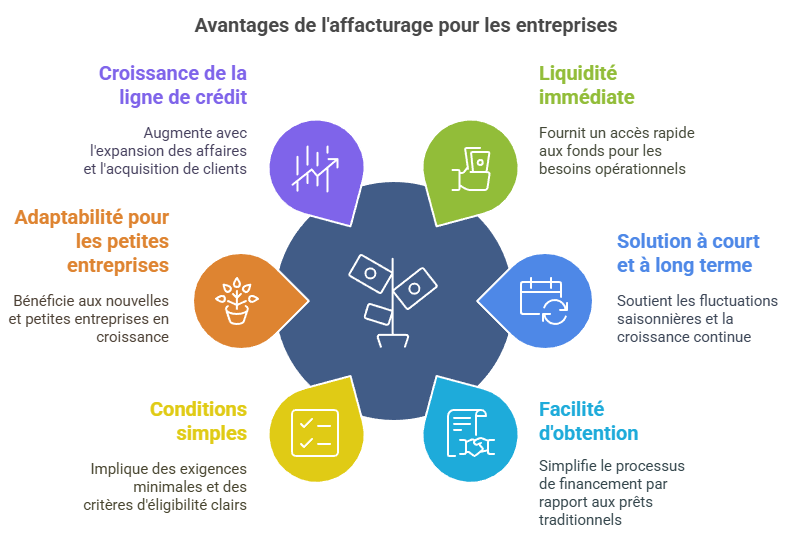 Les avantages des factors pour l'affacturage