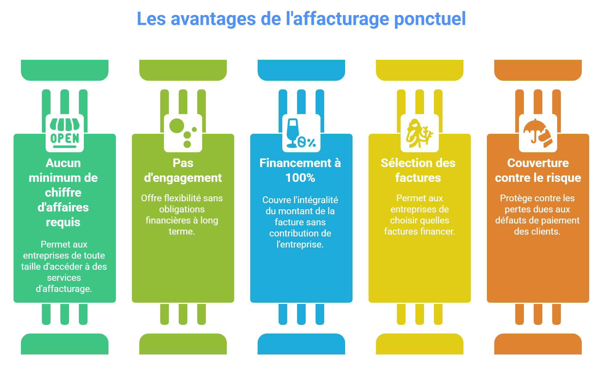 Les avantages de l'affacturage ponctuel