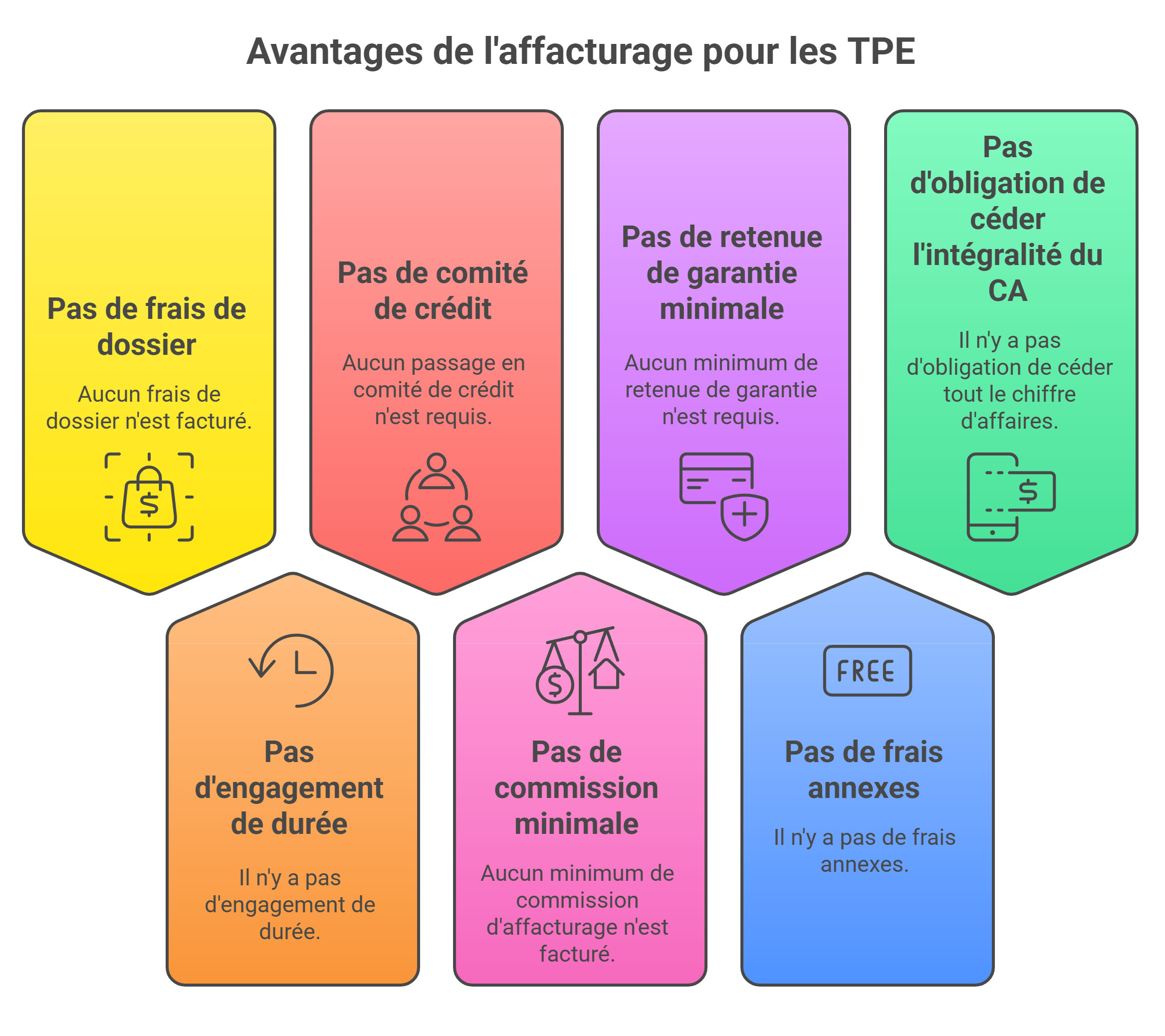Avantage de l'affacturtage pour les TPE