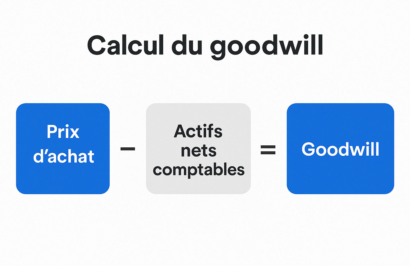 Qu’est-ce que goodwill ?
