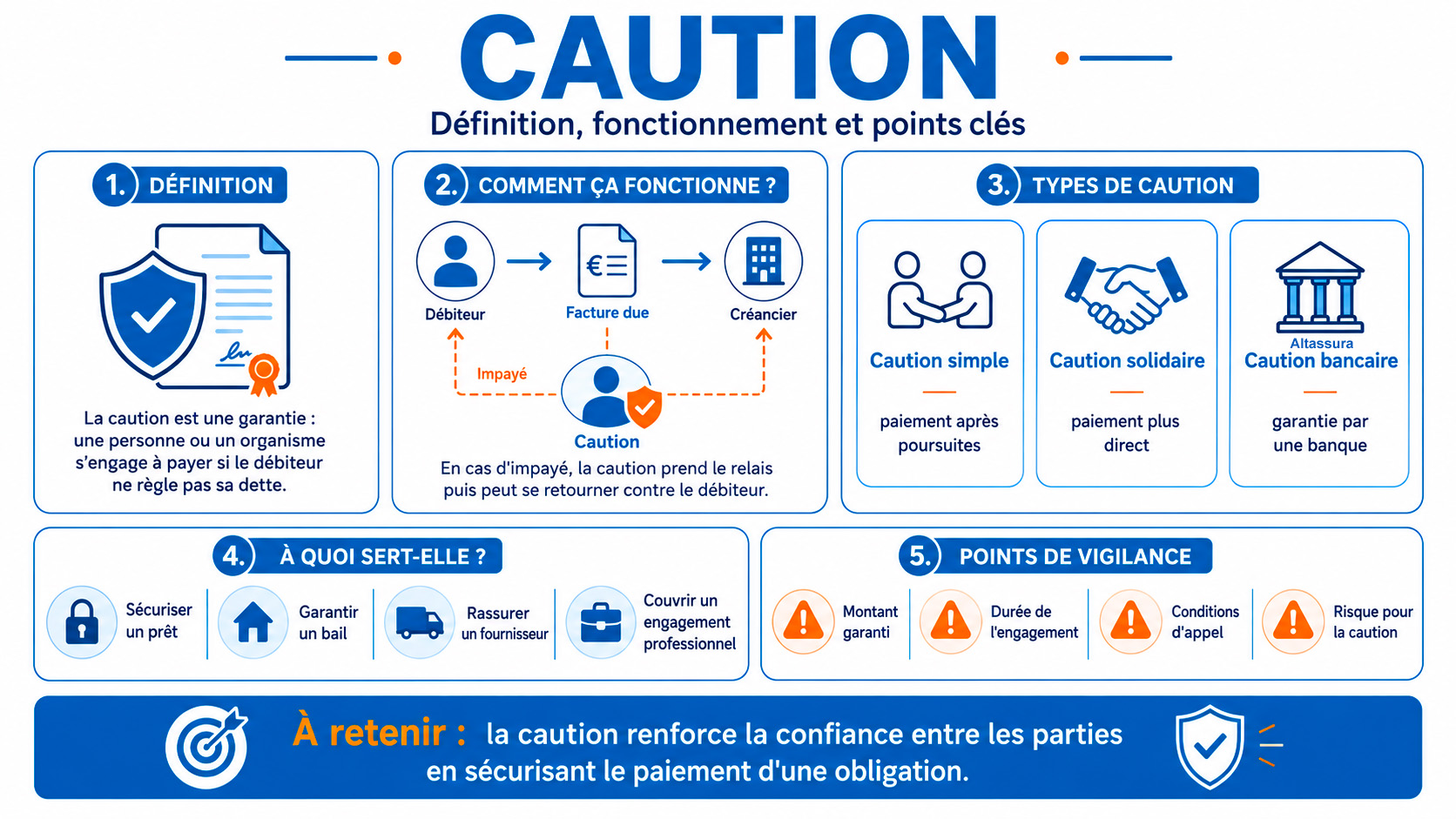 Caution définition