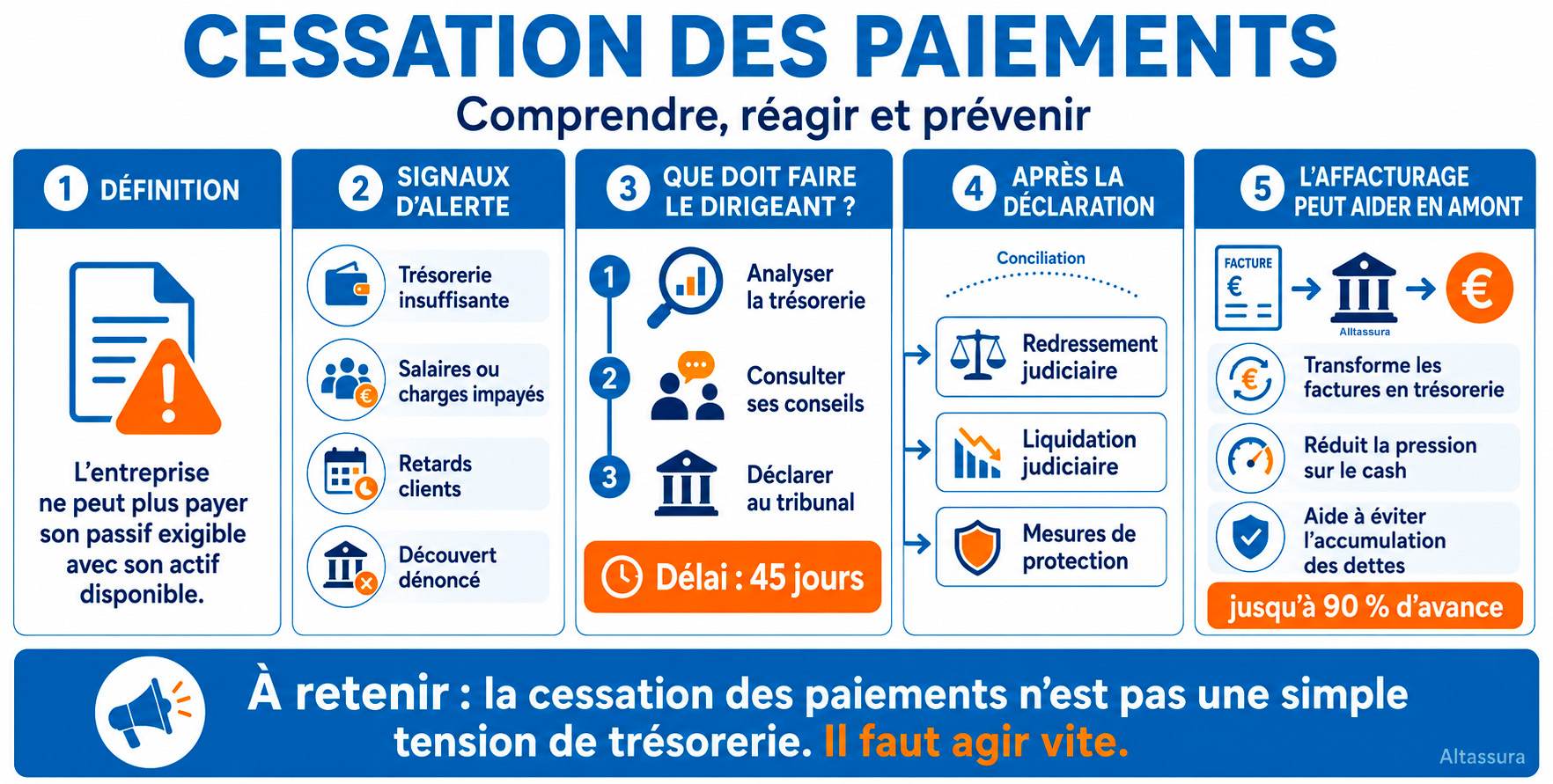 Cessation des paiements définition et déclaration