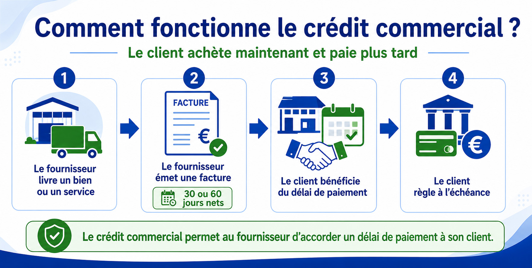 Crédit commercial définition