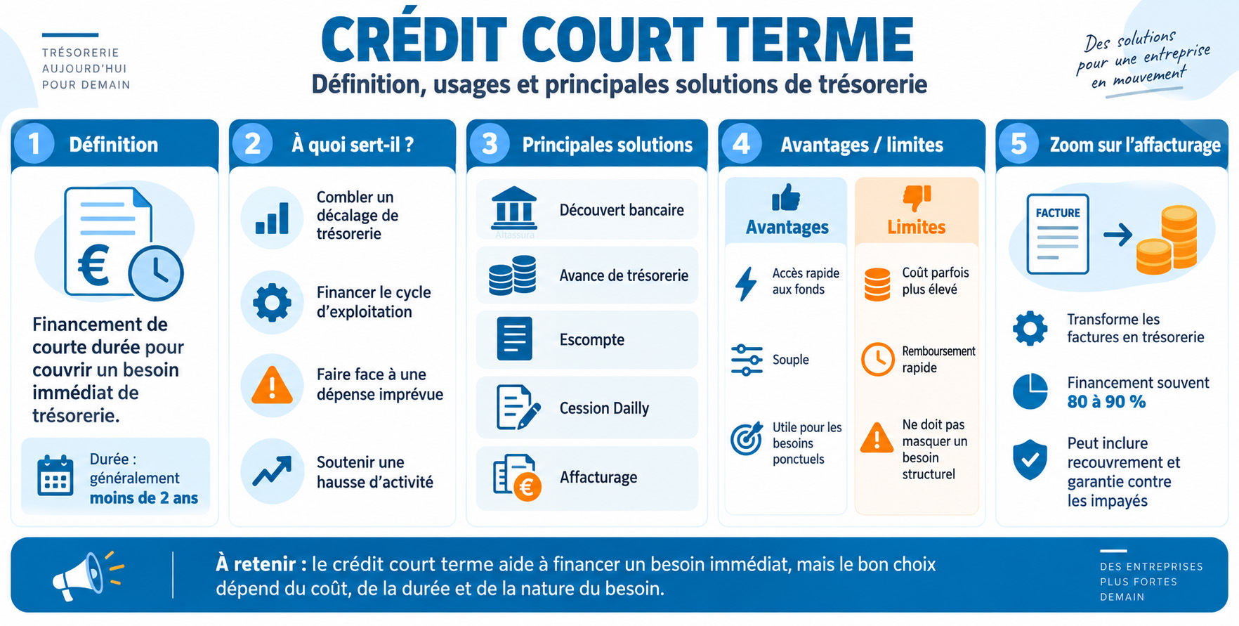 Crédit court terme définition financement de trésorerie