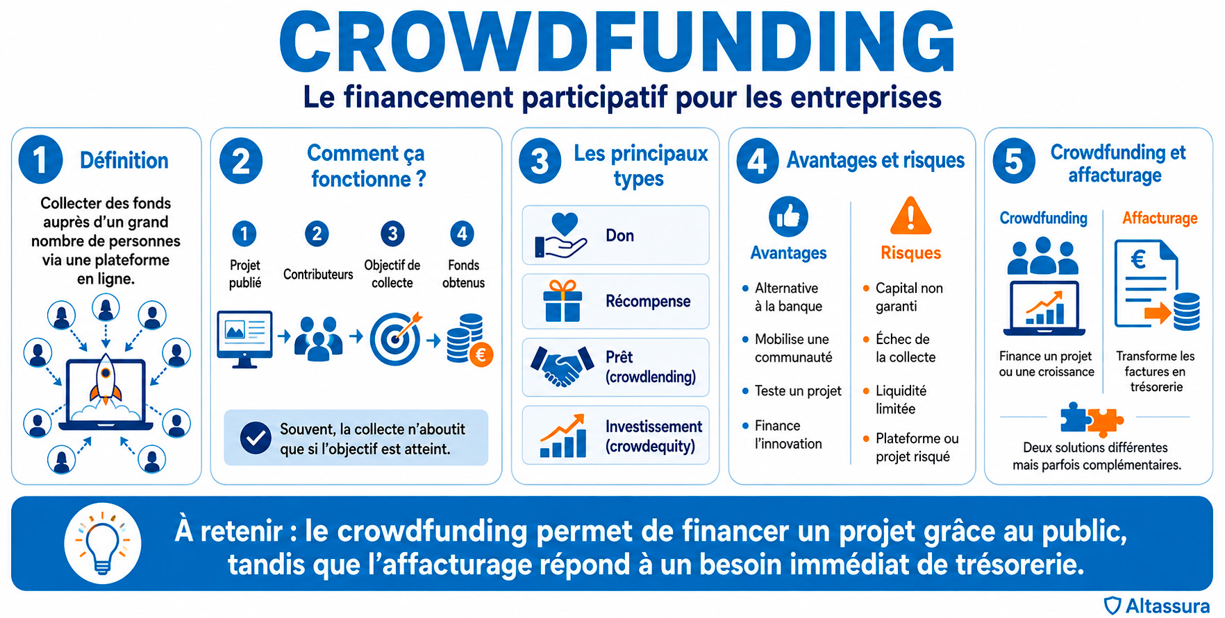 Crowdfunding financement participatif pour les entreprises