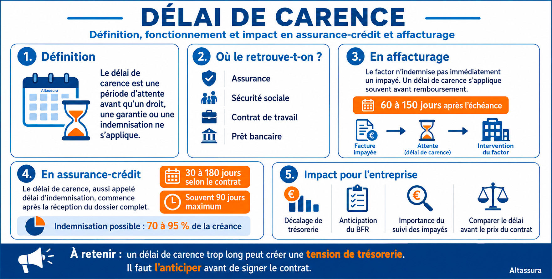 Délai de carence définition assurance crédit et affacturage