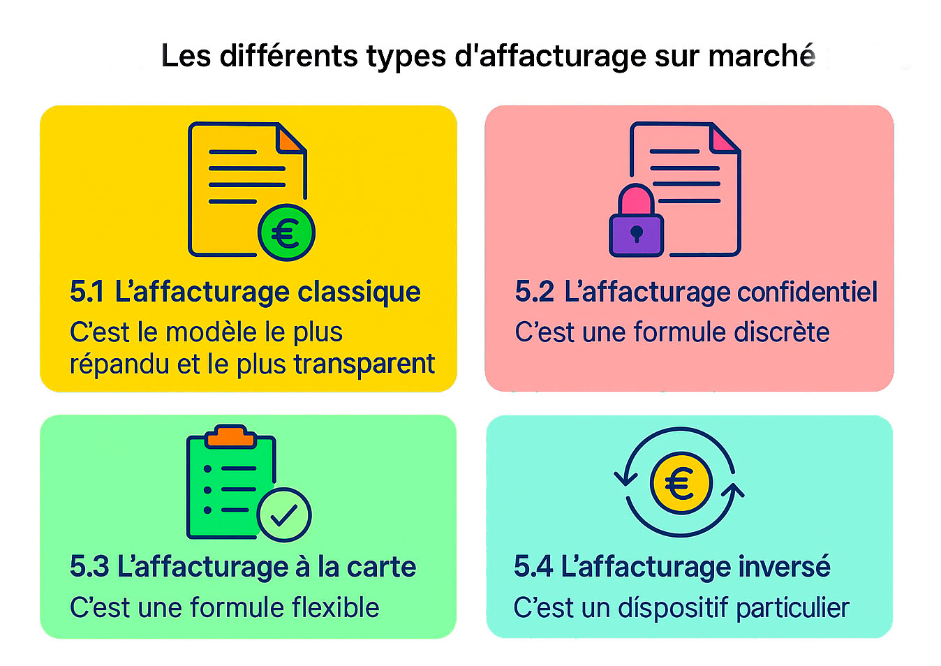 Les différents types d’affacturage sur le marché