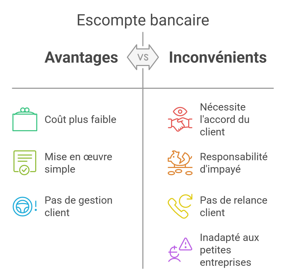 L’escompte bancaire pour le seecteur du transport