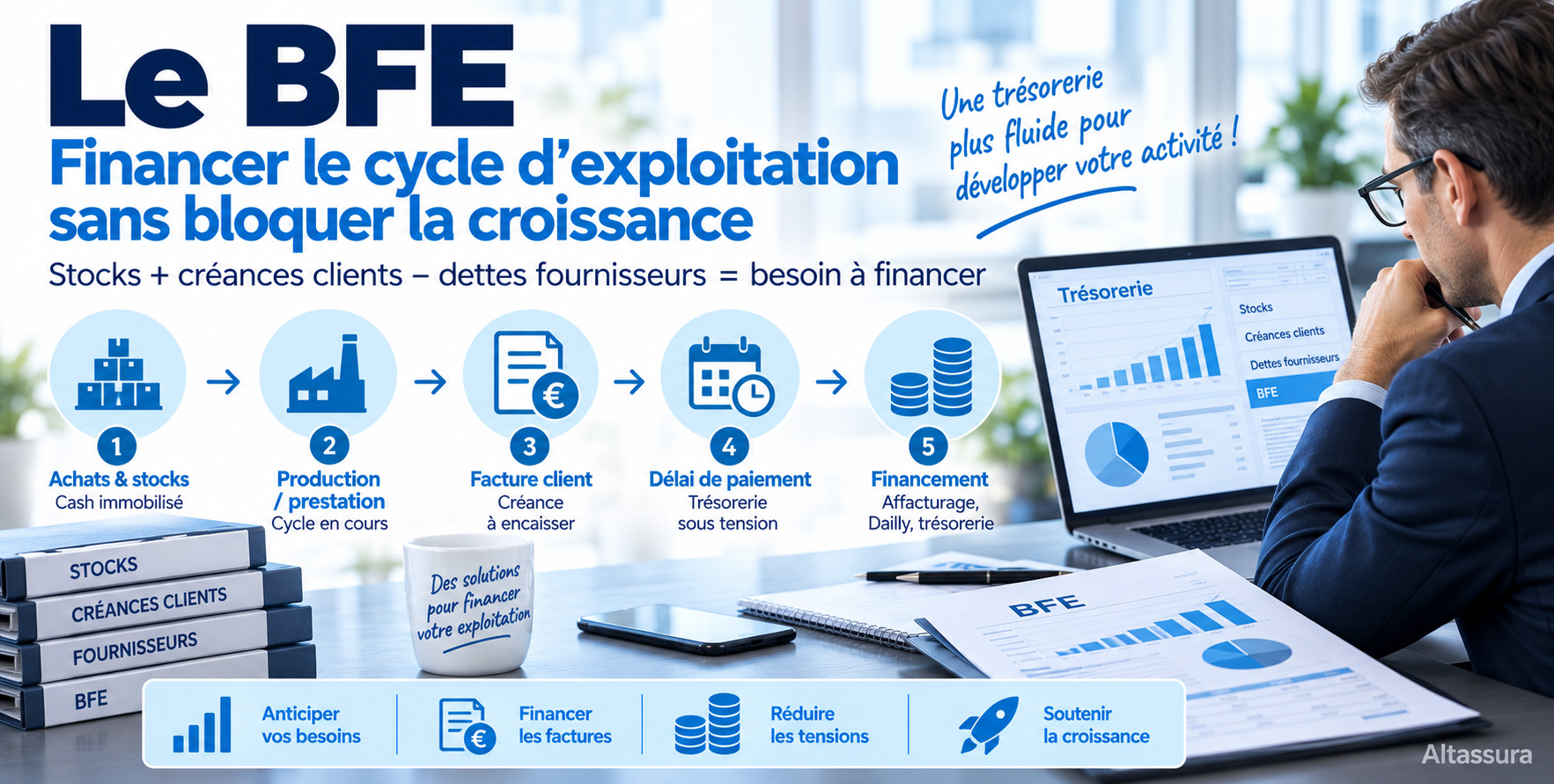 Besoin en financement d'exploitation BFE BFRE calcul et solutions