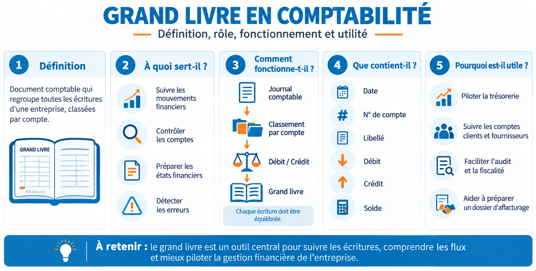 Grand livre comptable définition contenu et utilité