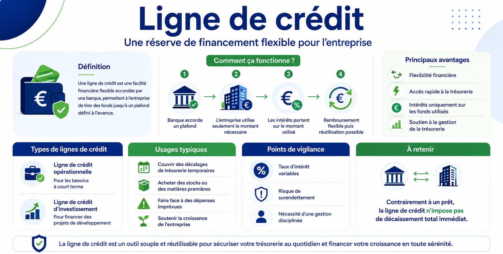 Ligne de crédit définition