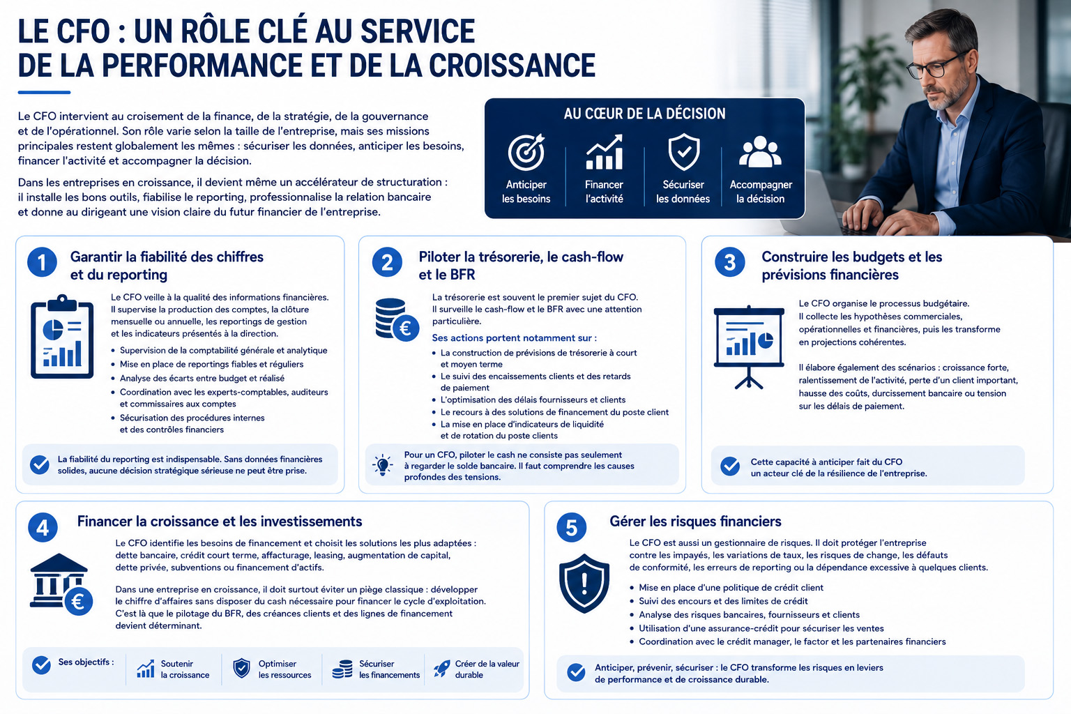Les missions essentielles du Chief Financial Officer (CFO)