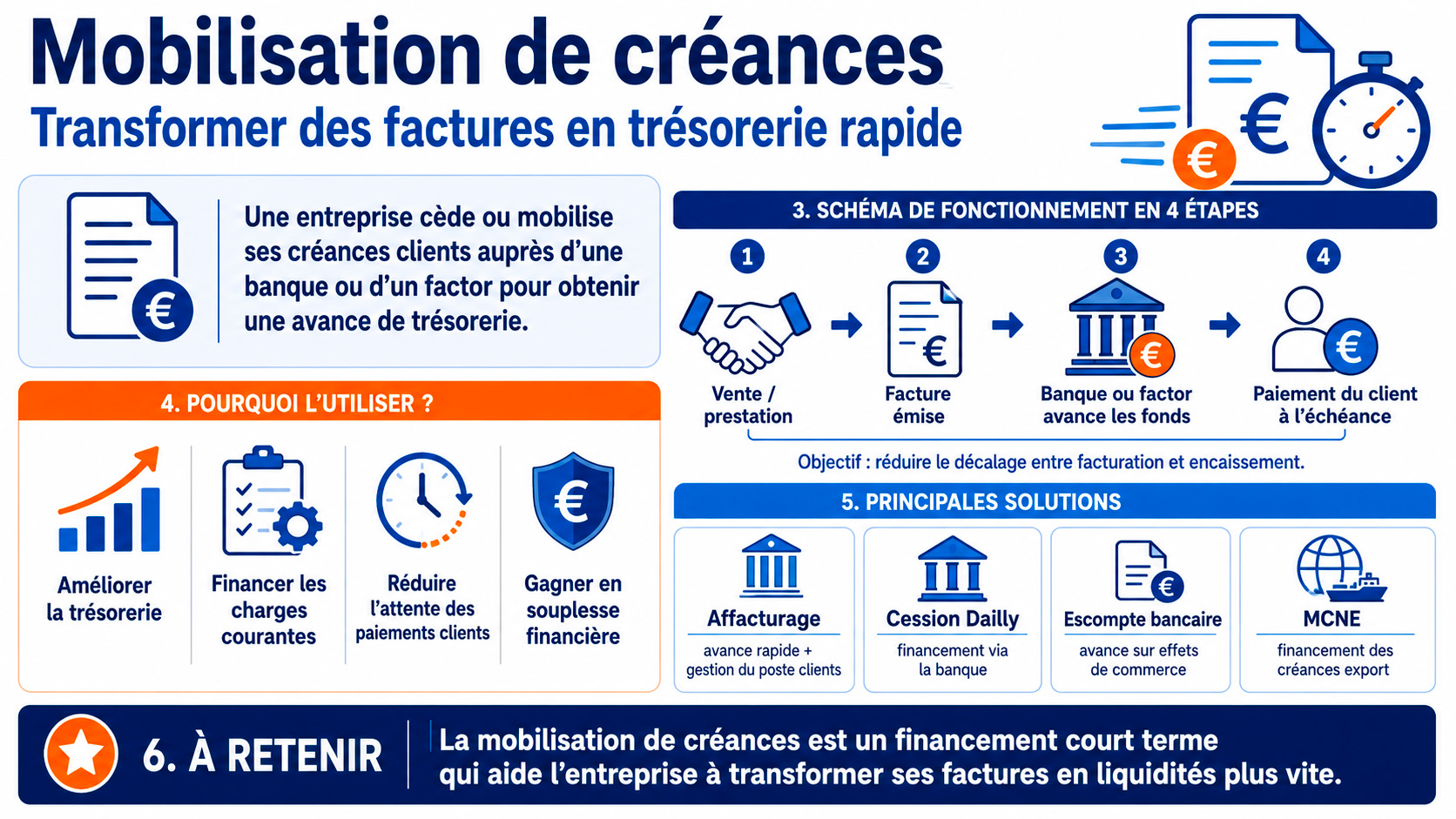 Qu'est-ce que la mobilisation de créances