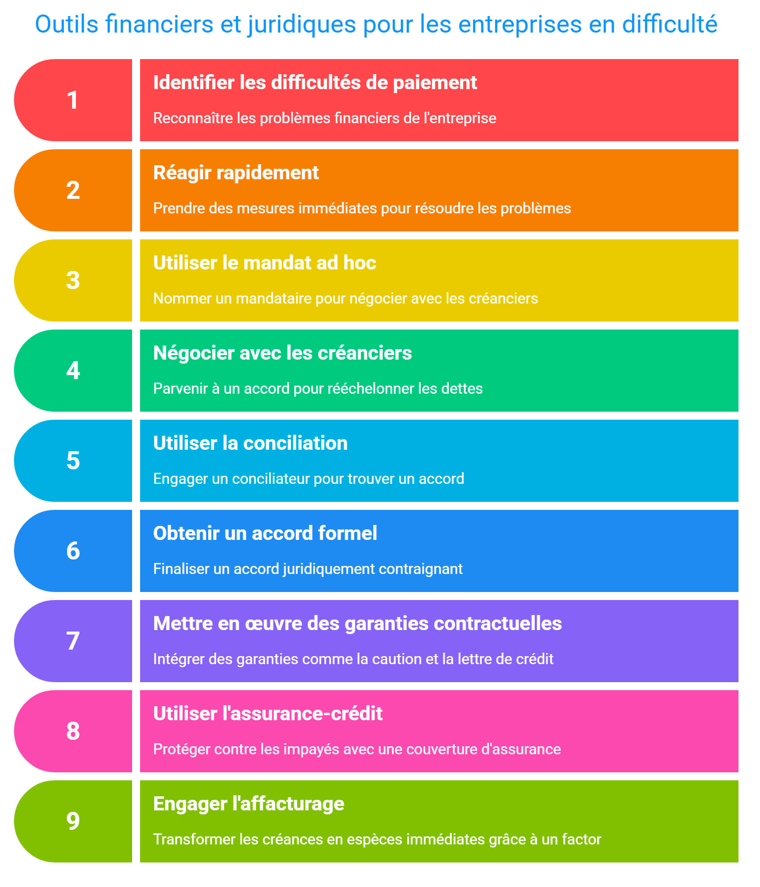 Les outils financiers et juridiques à connaître