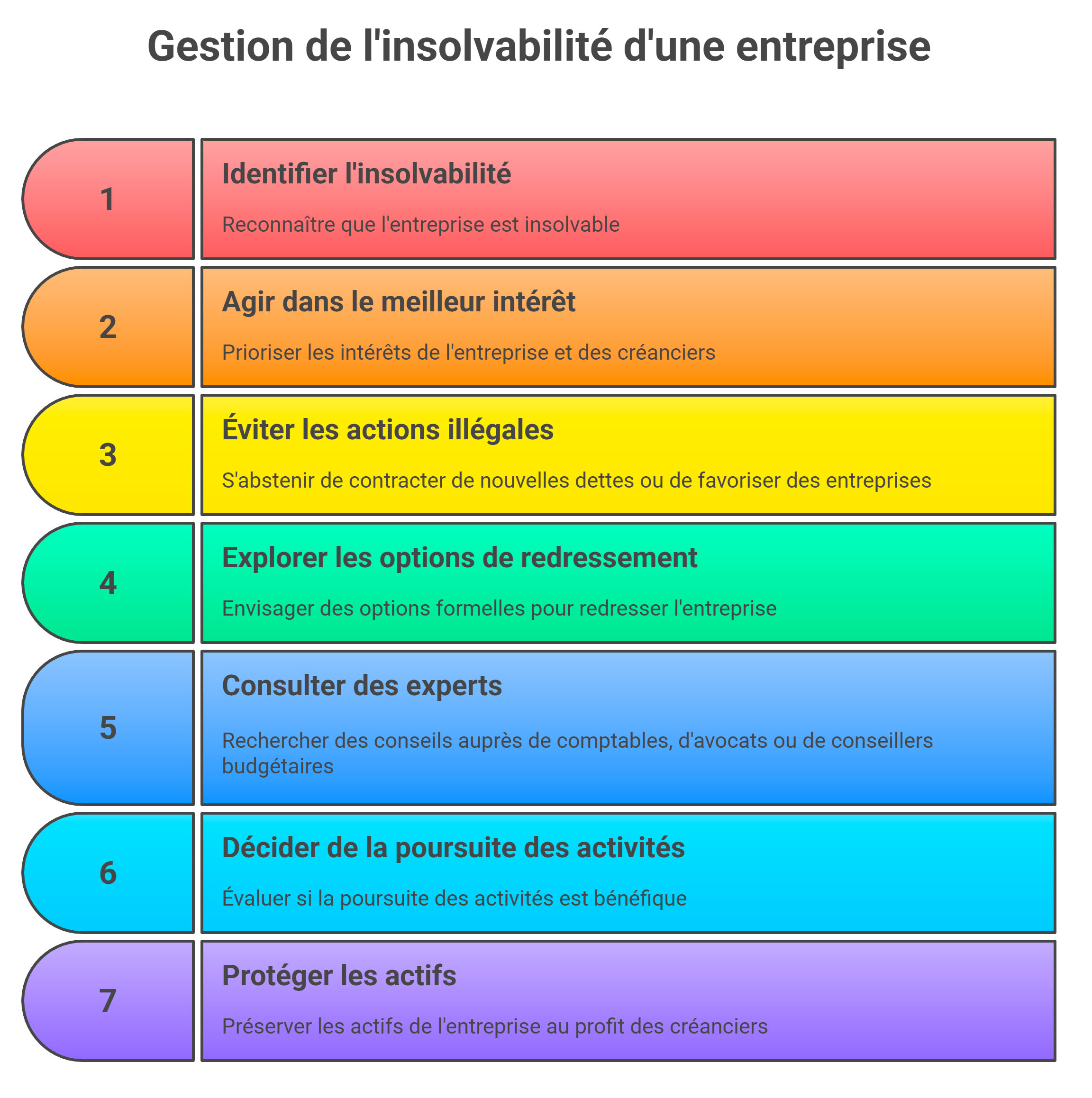 Que faire si votre entreprise est insolvable