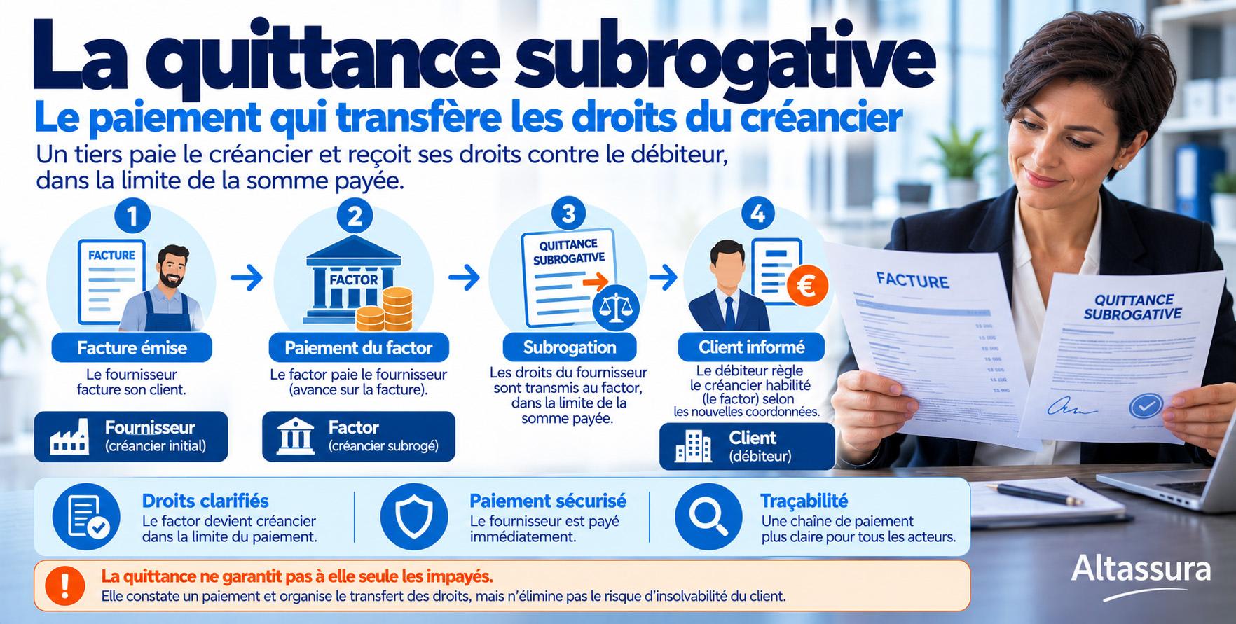 Quittance subrogative : transfert d'une créance du fournisseur vers le factor