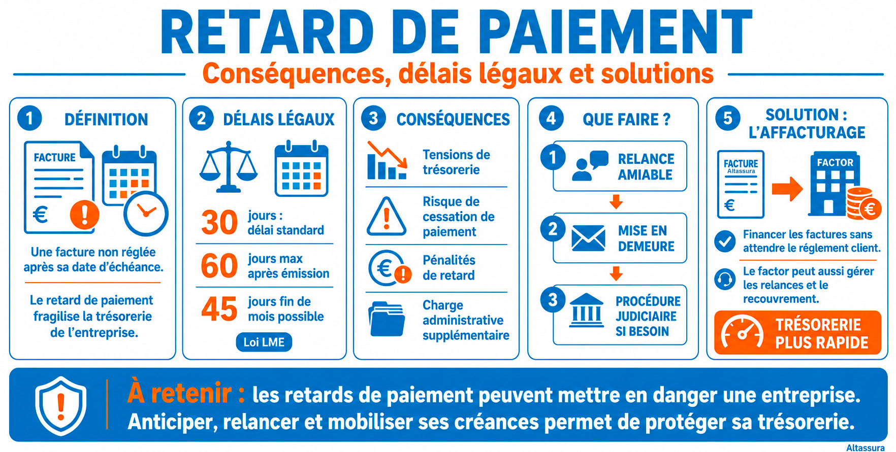 Retard de paiement définition conséquences et solutions