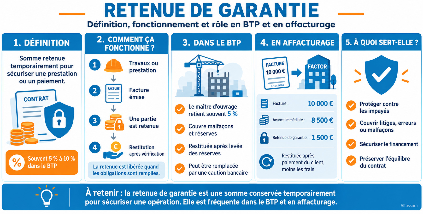 Retenue de garantie définition BTP et affacturage
