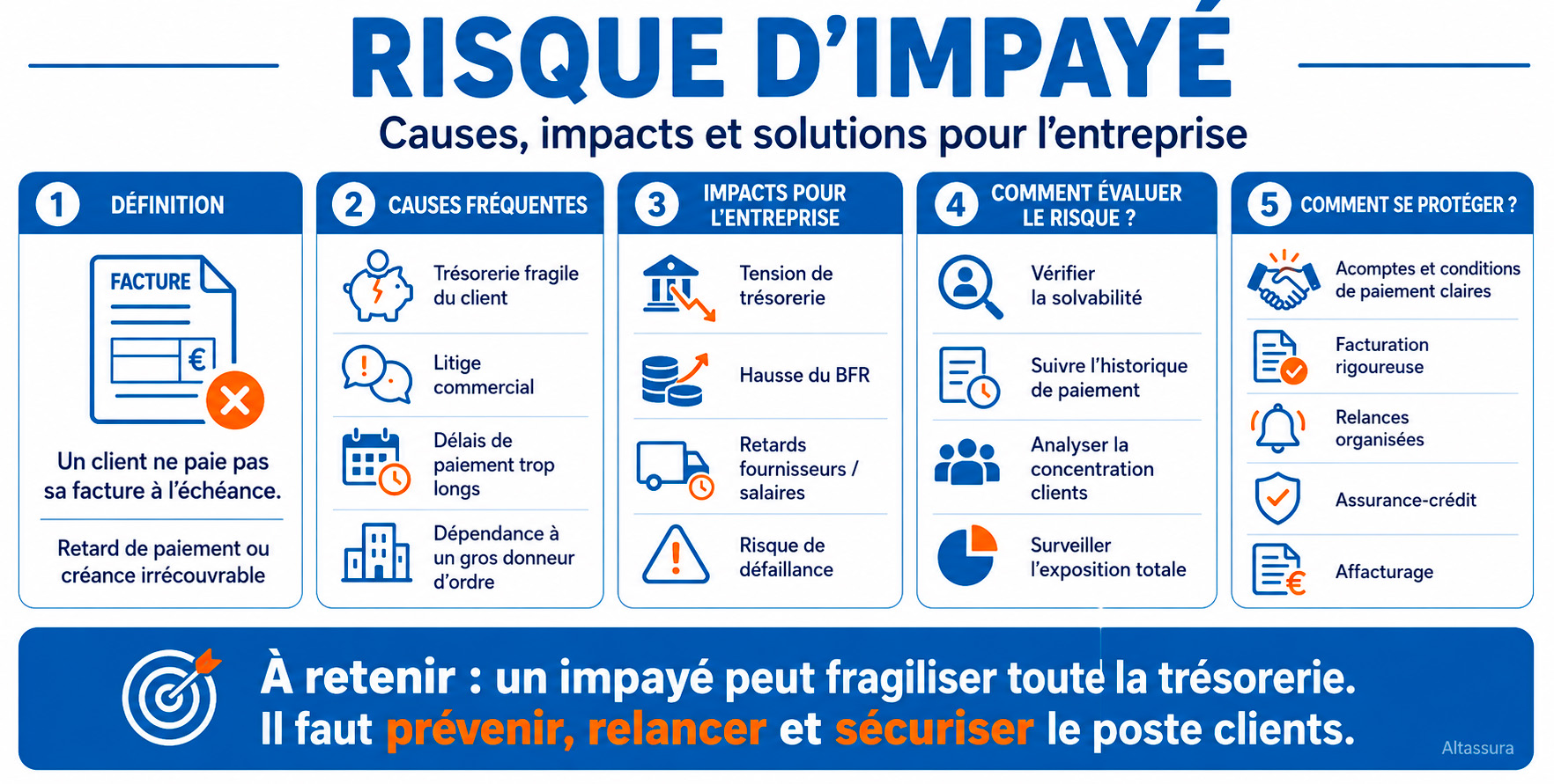 Risque d'impayé définition causes impacts et solutions