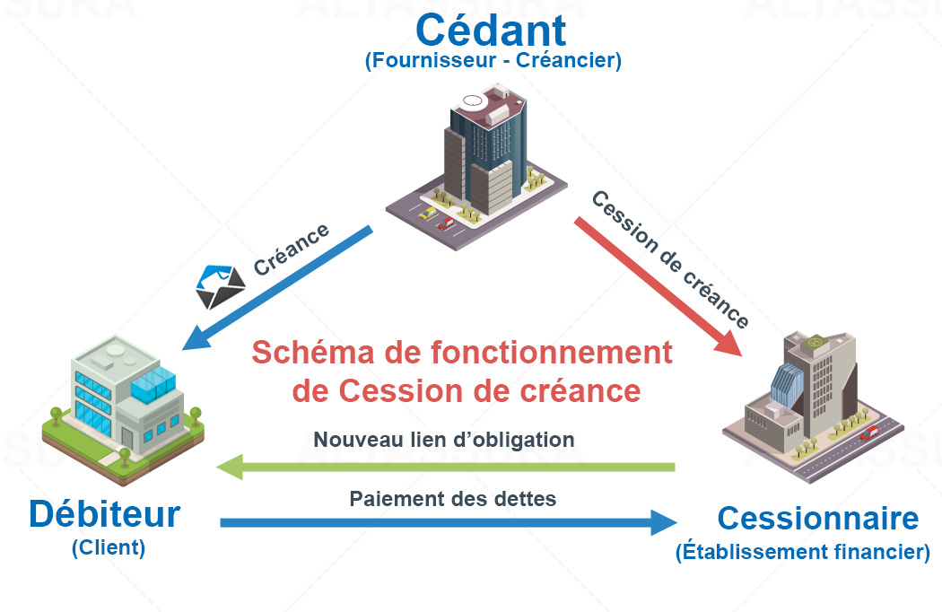 Schéma de cession de créances