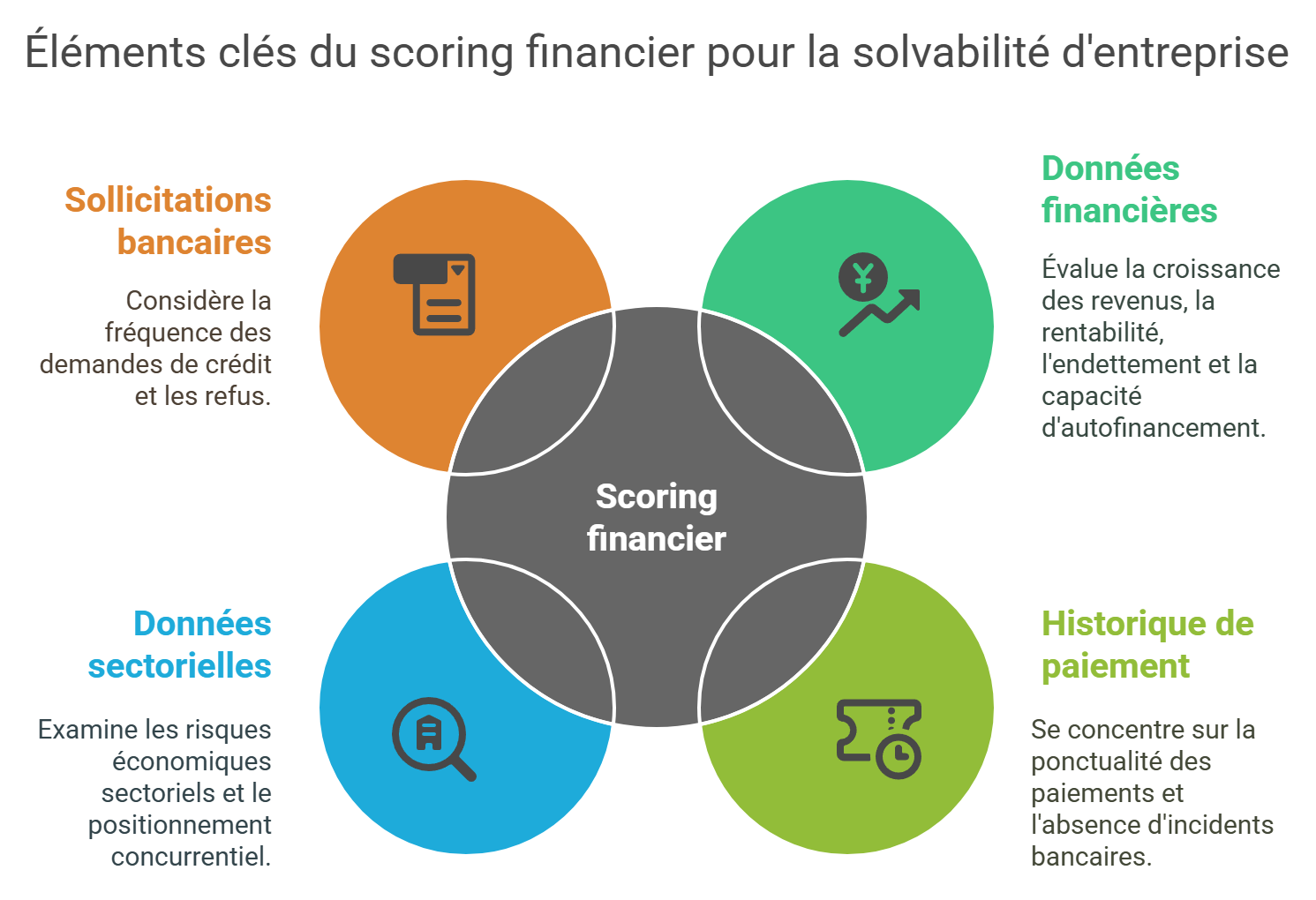 Comprendre le scoring financier et ses critères d’évaluation