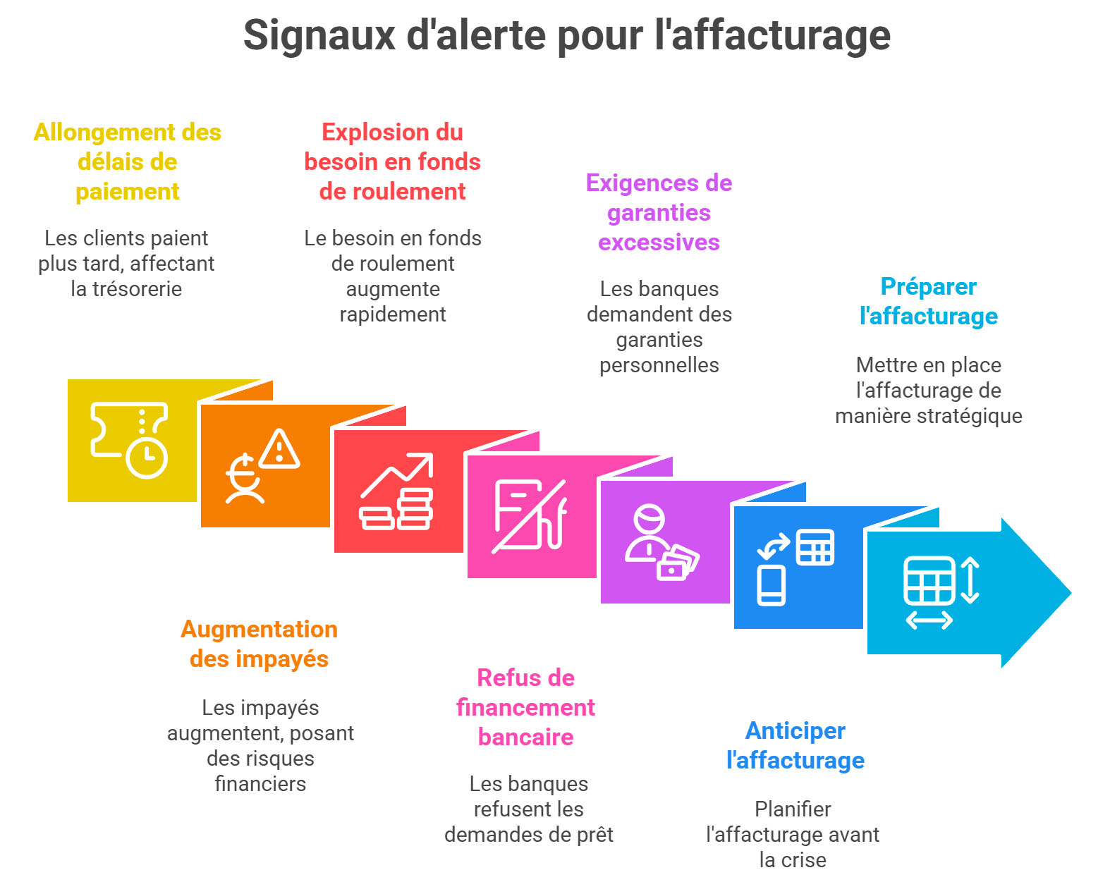 Les signaux d'alerte : quand l'affacturage devient urgent ou nécessaire