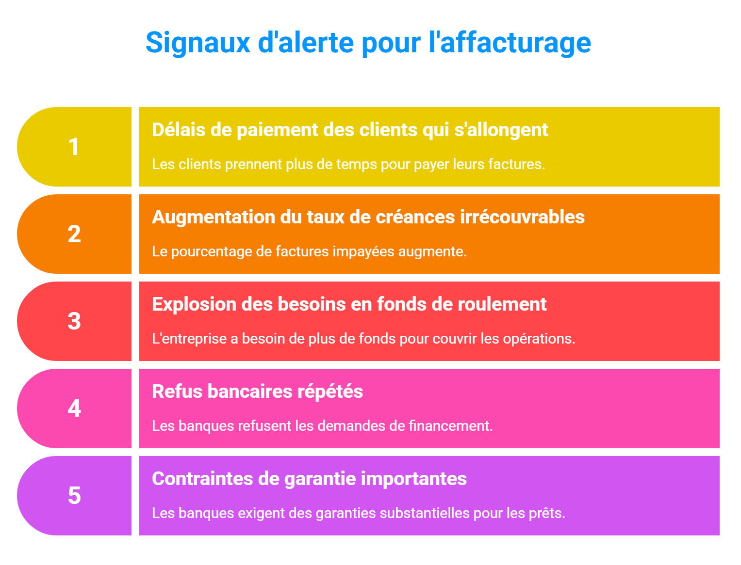 Les signaux d’alerte nécessitant l’affacturage