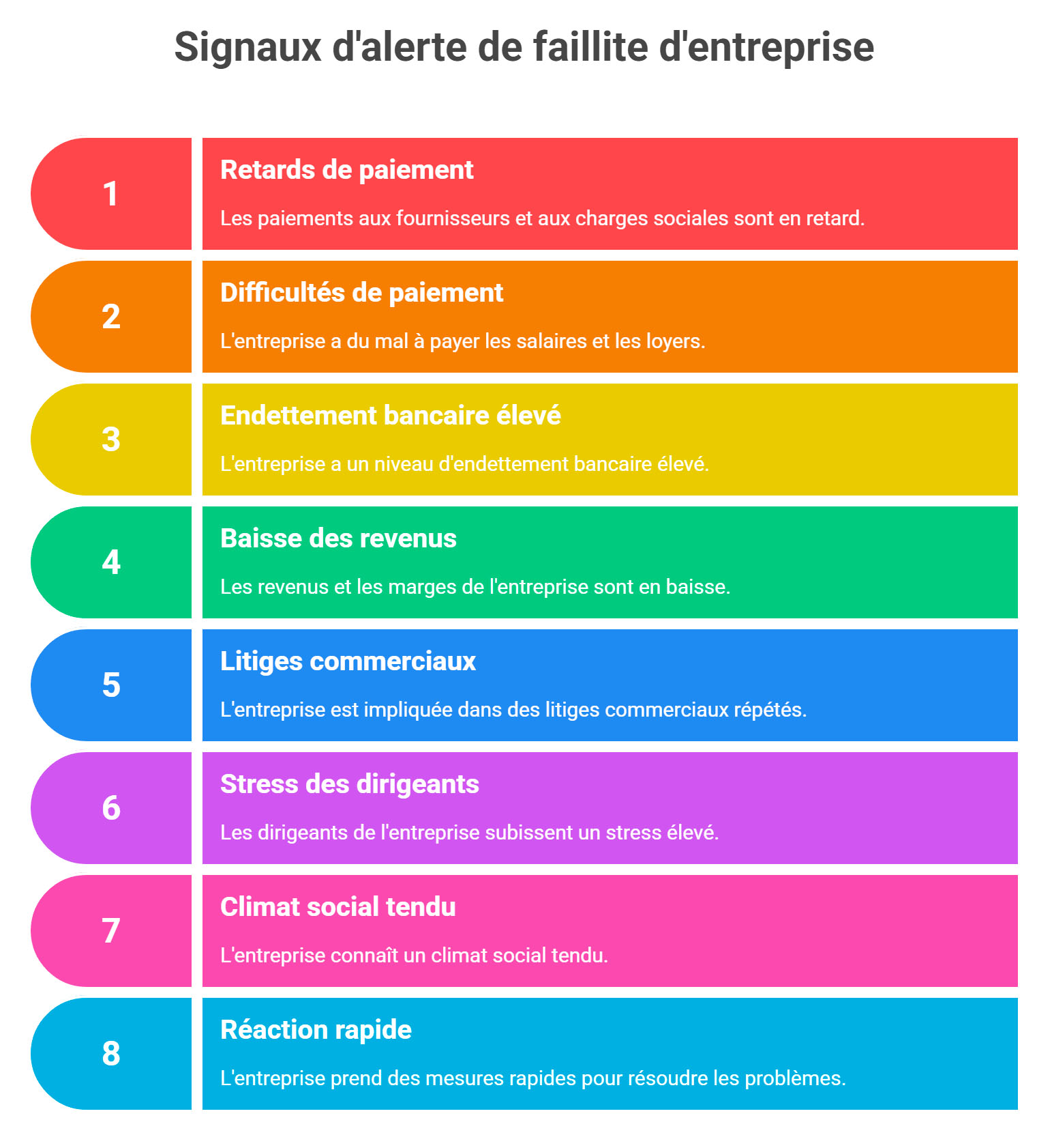 Signes qui doivent alerter avant la faillite ou l'entreprise en difficulté