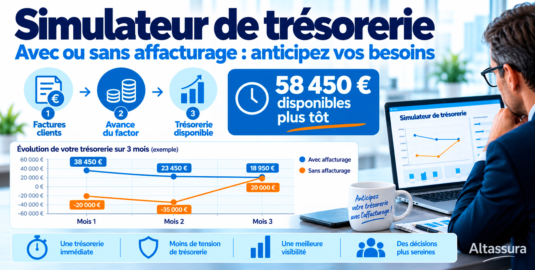 Simulateur de trésrorie avec l'affacturage