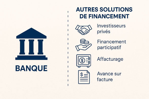 Solution de financement sans banque