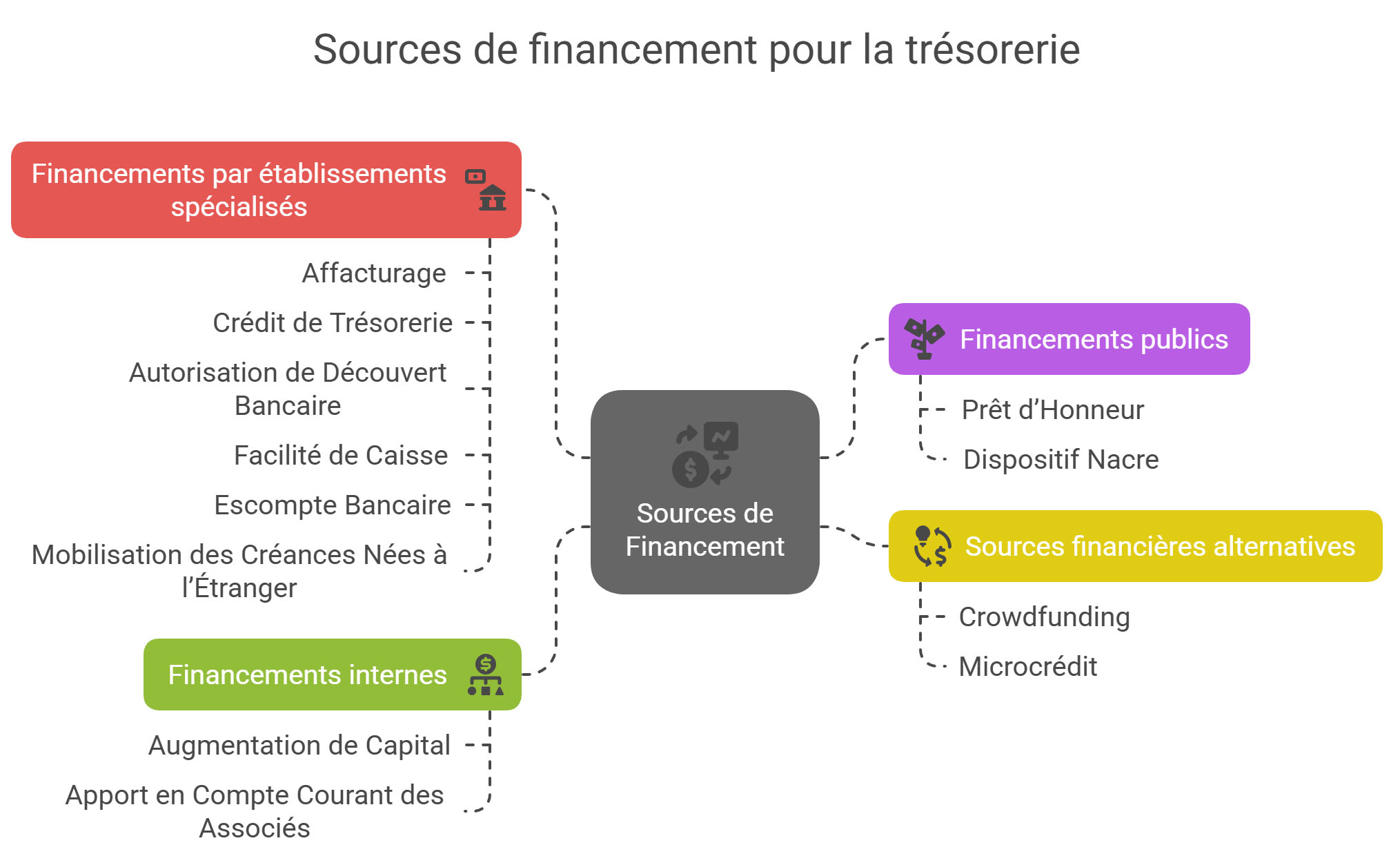 Les solutions envisageables pour une trésorerie en difficulté