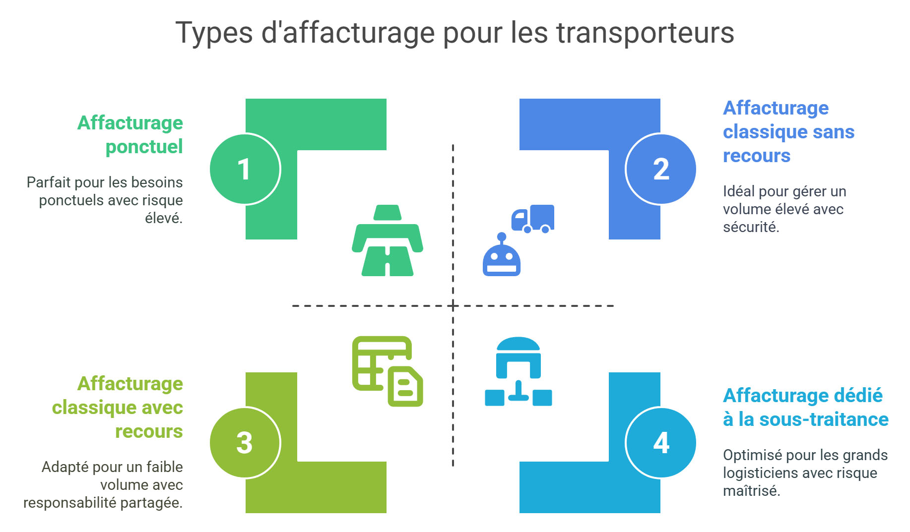 Quels types d’affacturage pour les entreprises de transport ?
