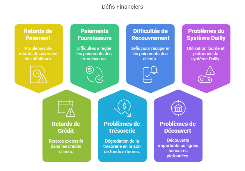 Pourquoi utiliser l'affacturage classique ?