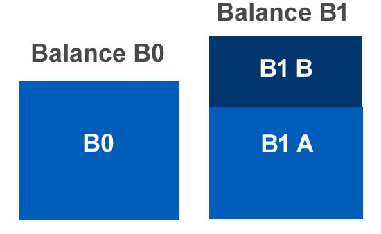 Schéma de fonctionnement de cession des balances